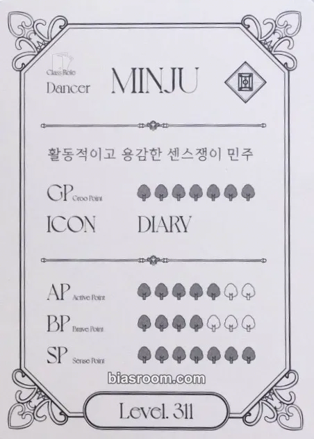 Minju the Keys Photocard - GWSN - GWSN K-pop photocard
